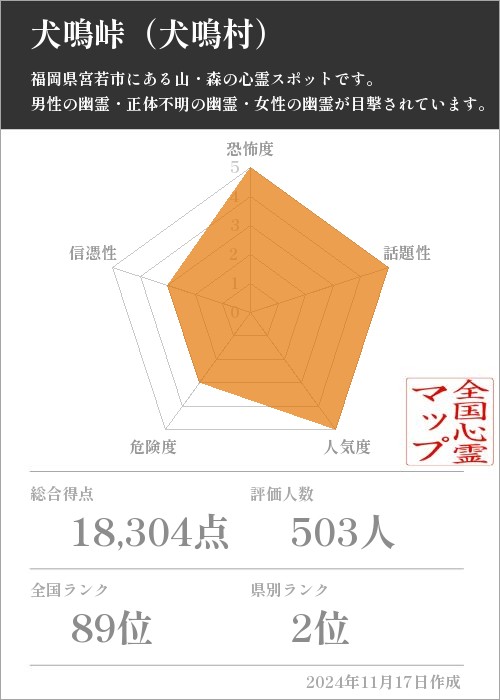 犬鳴峠（犬鳴村）の基本情報画像