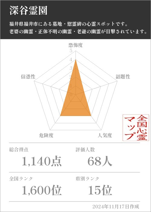 深谷霊園の基本情報画像