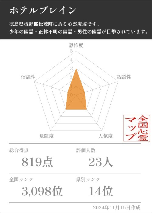 ホテルプレインの基本情報画像