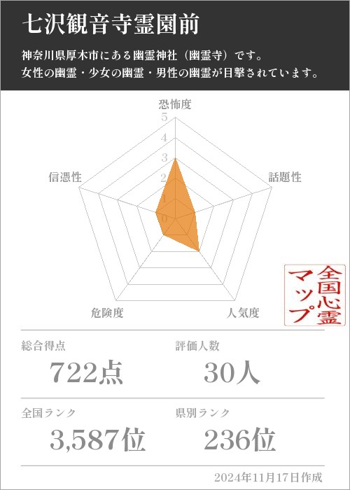 七沢観音寺霊園前の基本情報画像