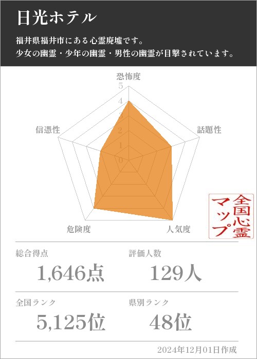 日光ホテルの基本情報画像