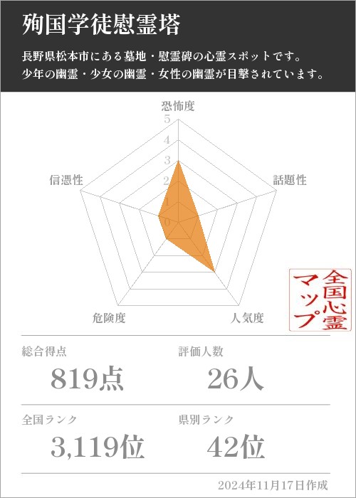 殉国学徒慰霊塔の基本情報画像