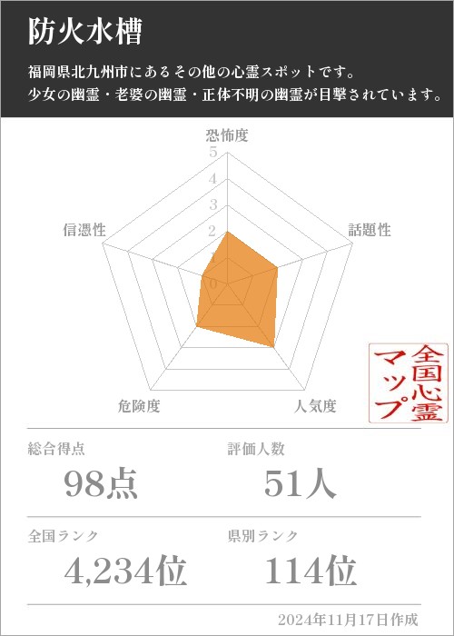 防火水槽の基本情報画像