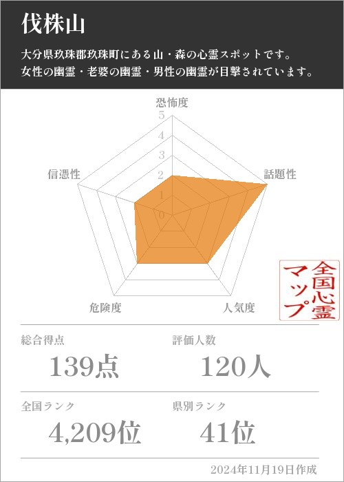 伐株山の基本情報画像