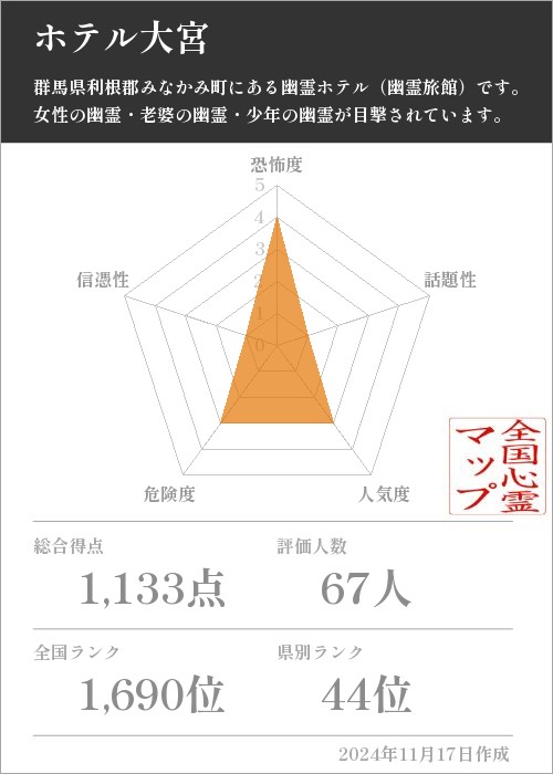 ホテル大宮の基本情報画像