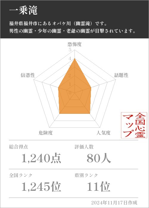 一乗滝の基本情報画像