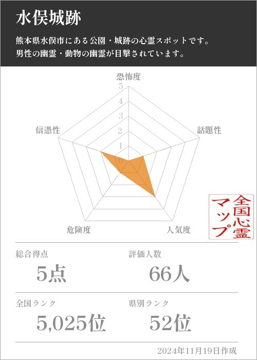 水俣城跡の基本情報画像