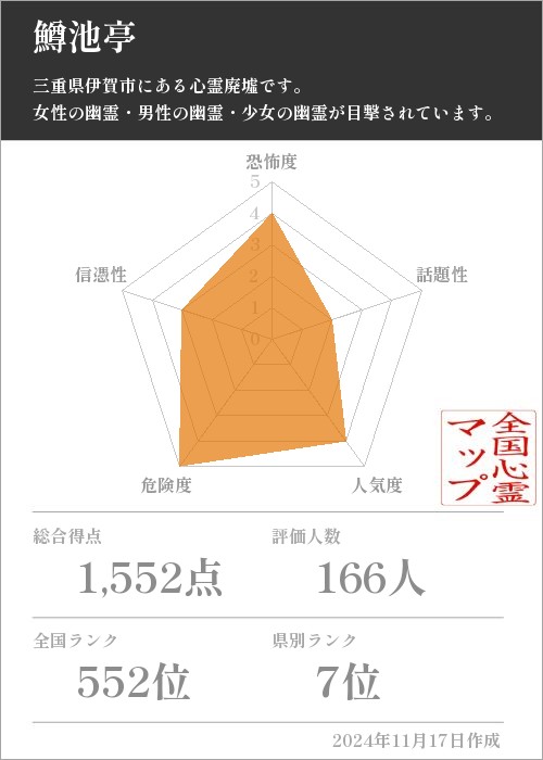 鱒池亭の基本情報画像