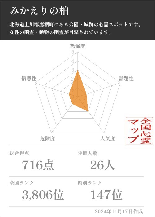 みかえりの柏の基本情報画像