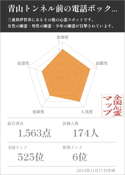 青山トンネル前の電話ボックスの基本情報画像