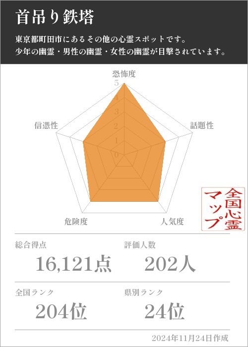 首吊り鉄塔の基本情報画像