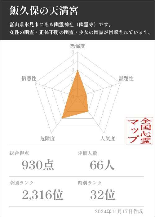 飯久保の天満宮の基本情報画像