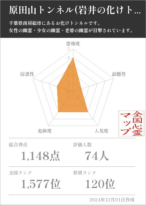 原田山トンネル(岩井の化けトン)の基本情報画像