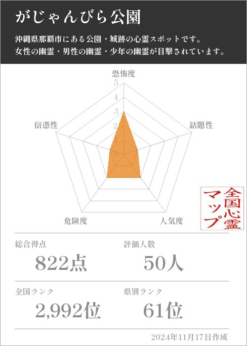 がじゃんびら公園の基本情報画像