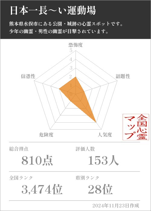 日本一長～い運動場の基本情報画像