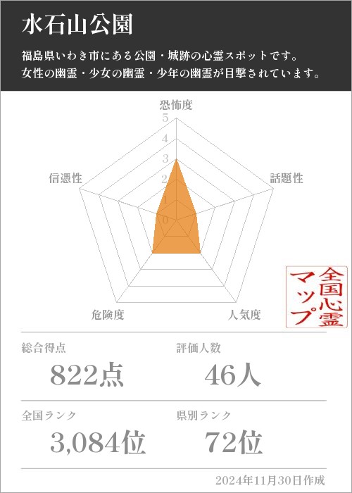 水石山公園の基本情報画像