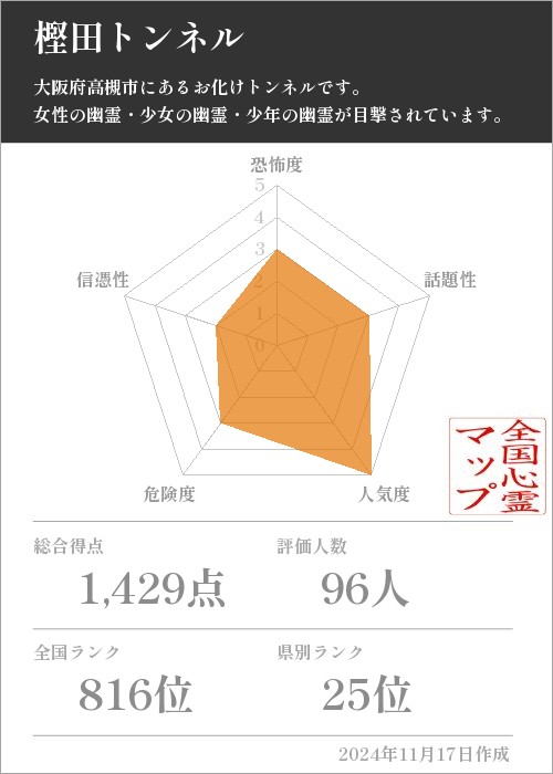 樫田トンネルの基本情報画像