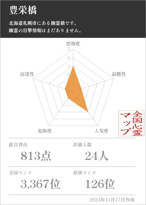 豊栄橋の基本情報画像