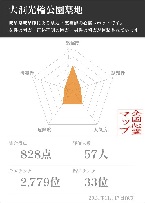 大洞光輪公園墓地の基本情報画像