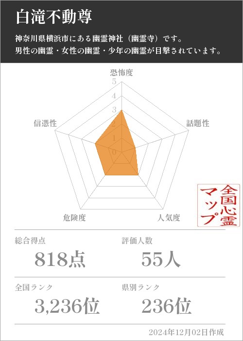 白滝不動尊の基本情報画像