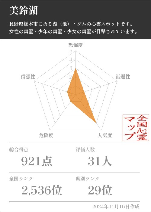 美鈴湖の基本情報画像