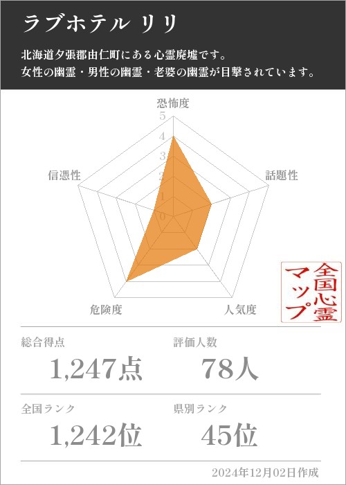 ラブホテル リリの基本情報画像