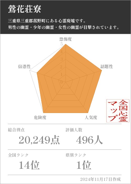 鶯花荘寮の基本情報画像