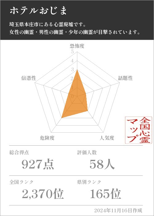 ホテルおじまの基本情報画像