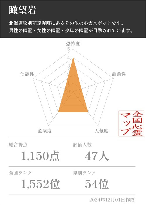 瞰望岩 の基本情報画像