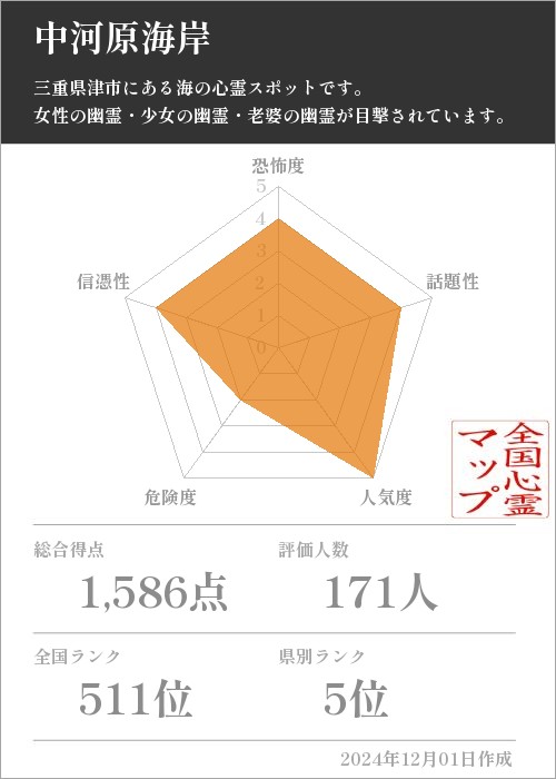 中河原海岸の基本情報画像