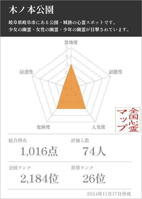 木ノ本公園の基本情報画像