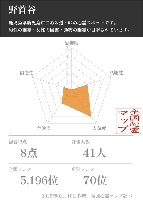 野首谷の基本情報画像