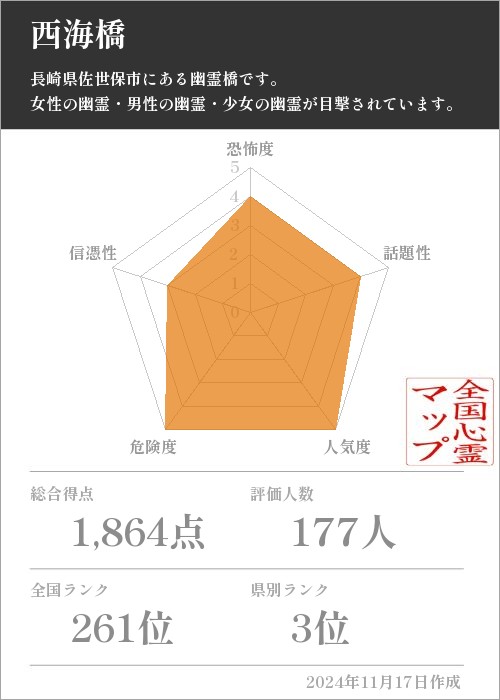 西海橋の基本情報画像