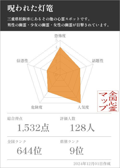 呪われた灯篭の基本情報画像