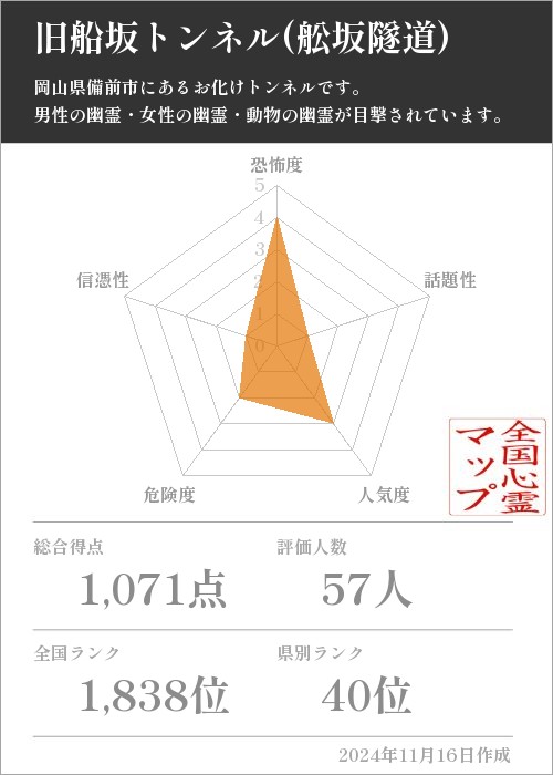 旧船坂トンネル(舩坂隧道)の基本情報画像