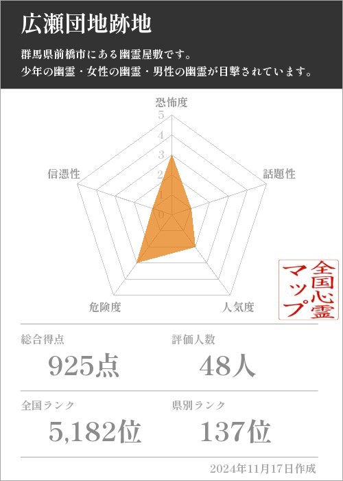 広瀬団地跡地の基本情報画像