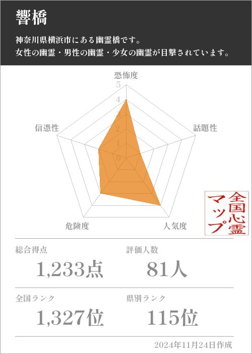 響橋の基本情報画像