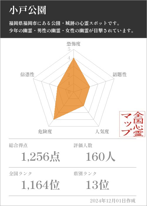 小戸公園の基本情報画像