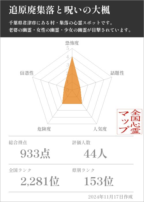 追原廃集落と呪いの大楓の基本情報画像