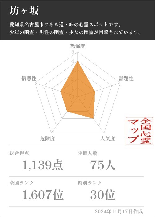 坊ヶ坂の基本情報画像