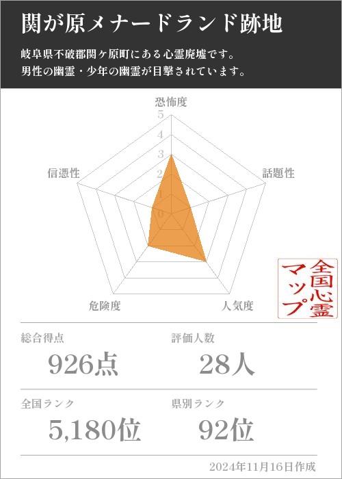 関が原メナードランド跡地の基本情報画像