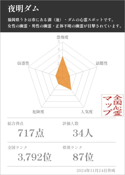 夜明ダムの基本情報画像