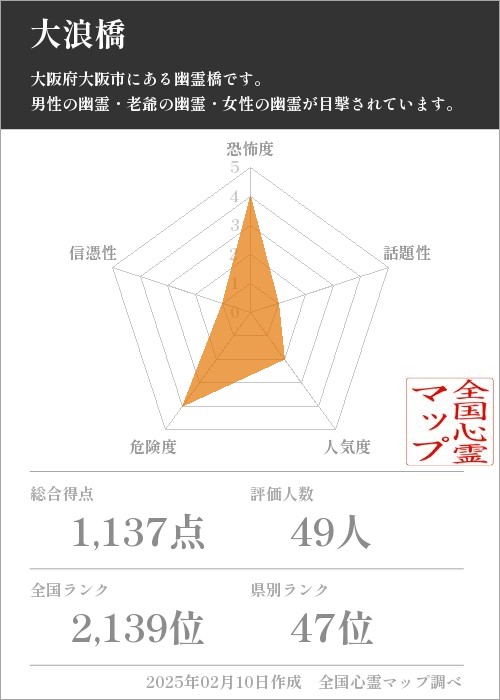 大浪橋の基本情報画像