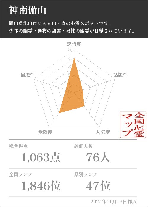 神南備山の基本情報画像