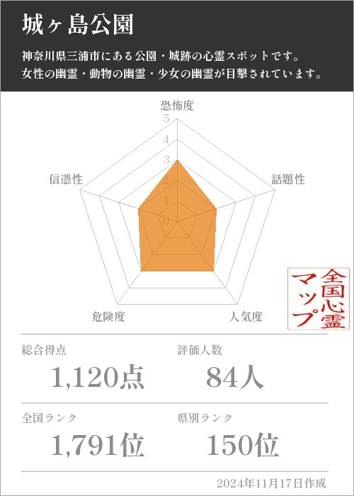 城ヶ島公園の基本情報画像