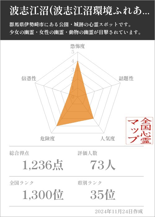 波志江沼(波志江沼環境ふれあい公園)の基本情報画像