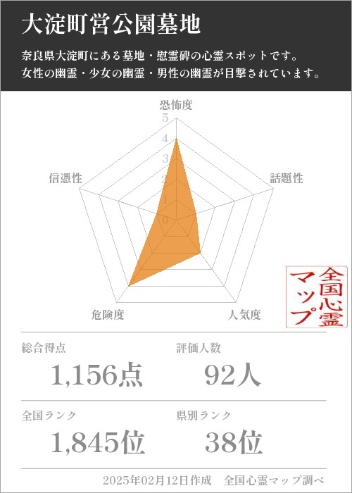 大淀町営公園墓地の基本情報画像