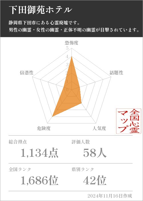 下田御苑ホテルの基本情報画像