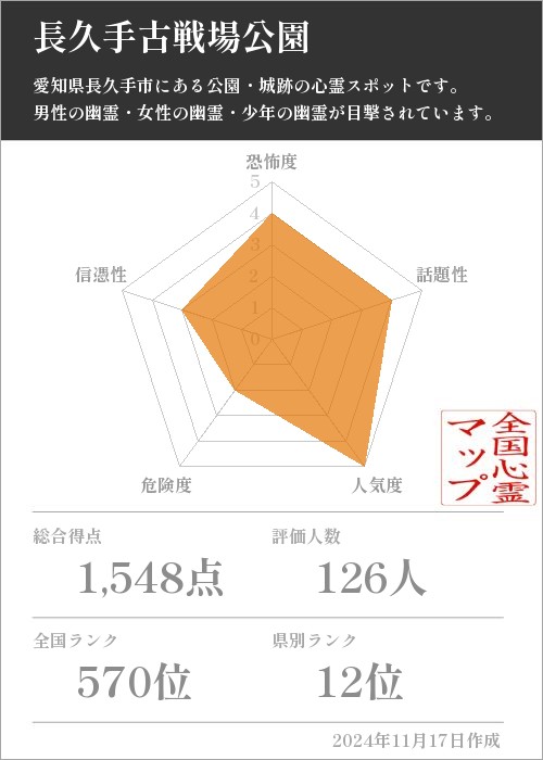 長久手古戦場公園の基本情報画像