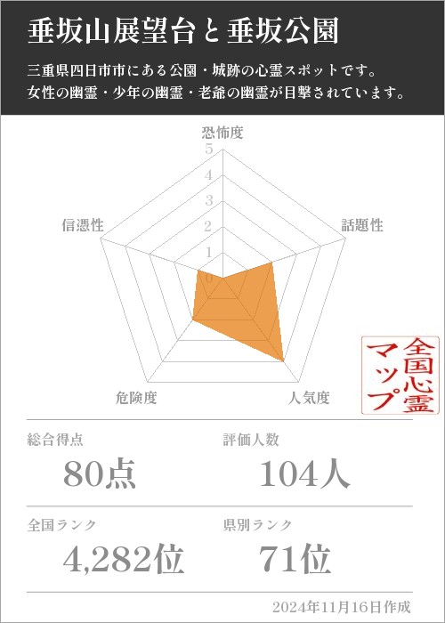 垂坂山展望台と垂坂公園の基本情報画像